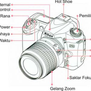 Teknik Menggunakan Kamera DSLR