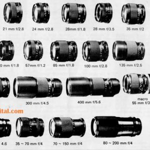 Lensa Kamera DSLR Menurut Focal Length