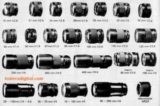 Lensa Kamera DSLR Menurut Focal Length
