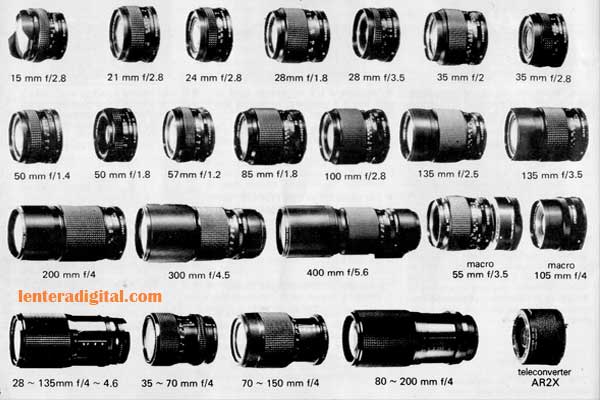 Lensa Kamera DSLR Menurut Focal Length