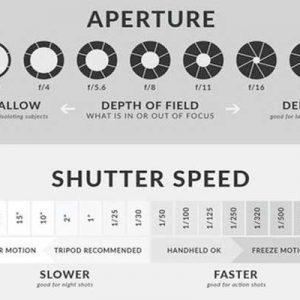 Shutter Speed Dalam Fotografi