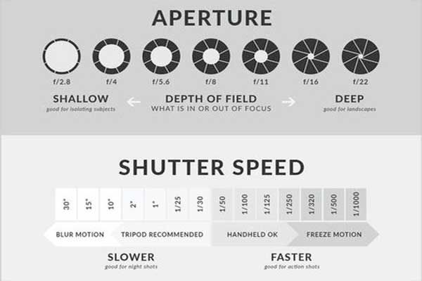 Shutter Speed Dalam Fotografi