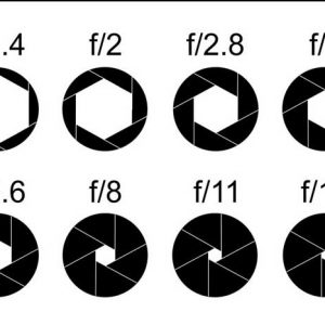 Aperture Pada Kamera DSLR