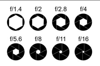 Aperture Pada Kamera DSLR