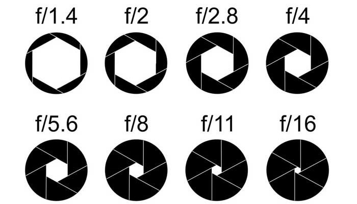 Aperture Pada Kamera DSLR