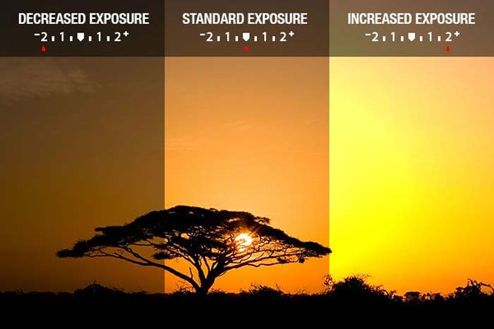 Exposure dalam Fotografi